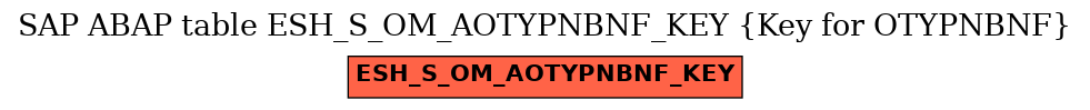 E-R Diagram for table ESH_S_OM_AOTYPNBNF_KEY (Key for OTYPNBNF)