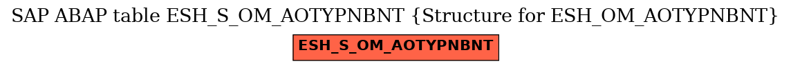 E-R Diagram for table ESH_S_OM_AOTYPNBNT (Structure for ESH_OM_AOTYPNBNT)