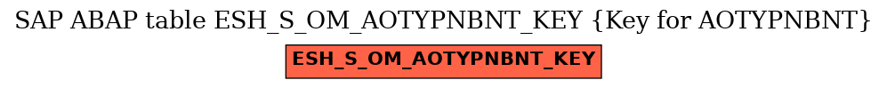 E-R Diagram for table ESH_S_OM_AOTYPNBNT_KEY (Key for AOTYPNBNT)