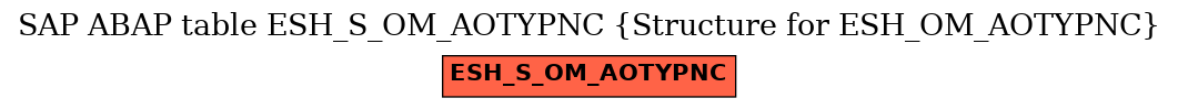 E-R Diagram for table ESH_S_OM_AOTYPNC (Structure for ESH_OM_AOTYPNC)