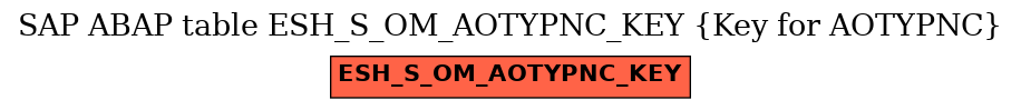E-R Diagram for table ESH_S_OM_AOTYPNC_KEY (Key for AOTYPNC)