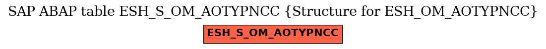 E-R Diagram for table ESH_S_OM_AOTYPNCC (Structure for ESH_OM_AOTYPNCC)