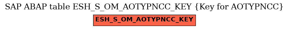 E-R Diagram for table ESH_S_OM_AOTYPNCC_KEY (Key for AOTYPNCC)