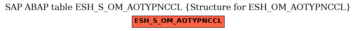 E-R Diagram for table ESH_S_OM_AOTYPNCCL (Structure for ESH_OM_AOTYPNCCL)