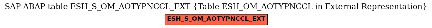 E-R Diagram for table ESH_S_OM_AOTYPNCCL_EXT (Table ESH_OM_AOTYPNCCL in External Representation)