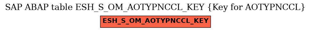 E-R Diagram for table ESH_S_OM_AOTYPNCCL_KEY (Key for AOTYPNCCL)