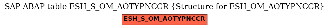 E-R Diagram for table ESH_S_OM_AOTYPNCCR (Structure for ESH_OM_AOTYPNCCR)