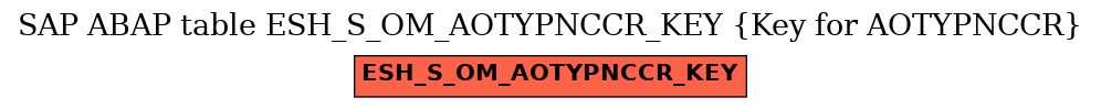 E-R Diagram for table ESH_S_OM_AOTYPNCCR_KEY (Key for AOTYPNCCR)