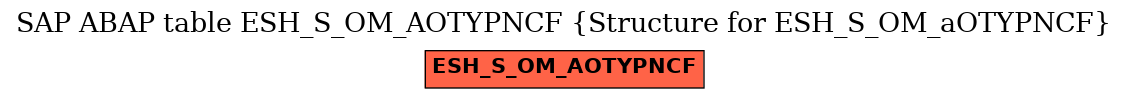 E-R Diagram for table ESH_S_OM_AOTYPNCF (Structure for ESH_S_OM_aOTYPNCF)