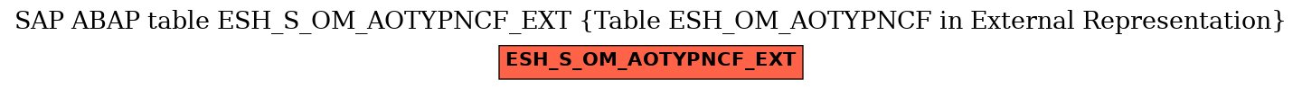 E-R Diagram for table ESH_S_OM_AOTYPNCF_EXT (Table ESH_OM_AOTYPNCF in External Representation)