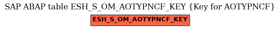 E-R Diagram for table ESH_S_OM_AOTYPNCF_KEY (Key for AOTYPNCF)