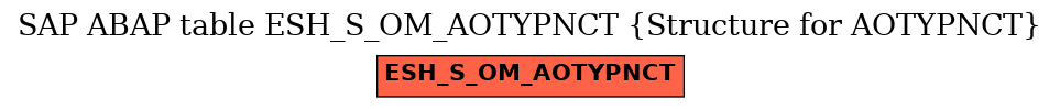 E-R Diagram for table ESH_S_OM_AOTYPNCT (Structure for AOTYPNCT)