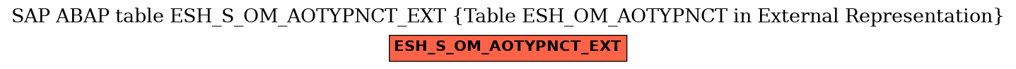 E-R Diagram for table ESH_S_OM_AOTYPNCT_EXT (Table ESH_OM_AOTYPNCT in External Representation)