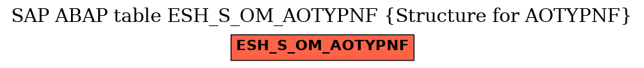 E-R Diagram for table ESH_S_OM_AOTYPNF (Structure for AOTYPNF)