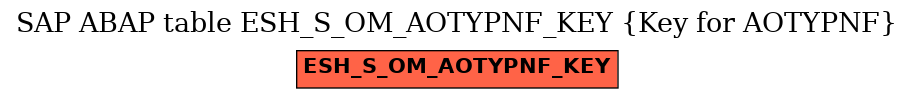 E-R Diagram for table ESH_S_OM_AOTYPNF_KEY (Key for AOTYPNF)