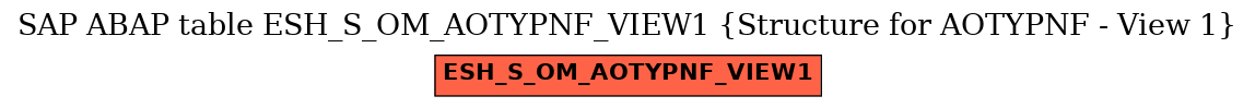 E-R Diagram for table ESH_S_OM_AOTYPNF_VIEW1 (Structure for AOTYPNF - View 1)