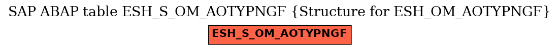 E-R Diagram for table ESH_S_OM_AOTYPNGF (Structure for ESH_OM_AOTYPNGF)