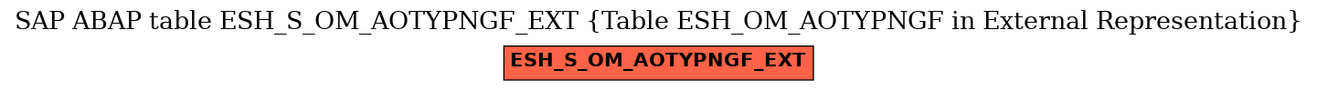 E-R Diagram for table ESH_S_OM_AOTYPNGF_EXT (Table ESH_OM_AOTYPNGF in External Representation)