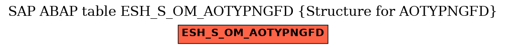 E-R Diagram for table ESH_S_OM_AOTYPNGFD (Structure for AOTYPNGFD)