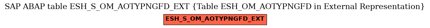 E-R Diagram for table ESH_S_OM_AOTYPNGFD_EXT (Table ESH_OM_AOTYPNGFD in External Representation)