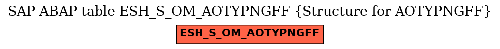 E-R Diagram for table ESH_S_OM_AOTYPNGFF (Structure for AOTYPNGFF)