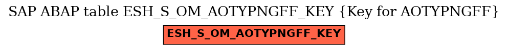 E-R Diagram for table ESH_S_OM_AOTYPNGFF_KEY (Key for AOTYPNGFF)