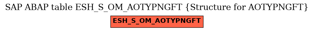 E-R Diagram for table ESH_S_OM_AOTYPNGFT (Structure for AOTYPNGFT)