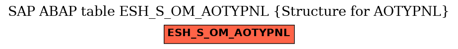 E-R Diagram for table ESH_S_OM_AOTYPNL (Structure for AOTYPNL)