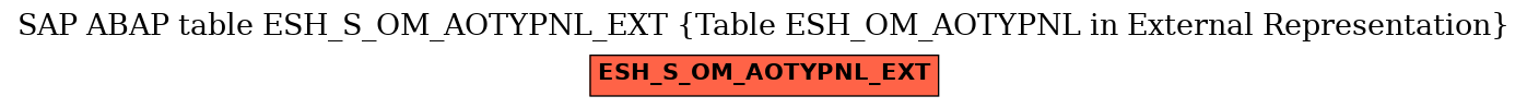 E-R Diagram for table ESH_S_OM_AOTYPNL_EXT (Table ESH_OM_AOTYPNL in External Representation)