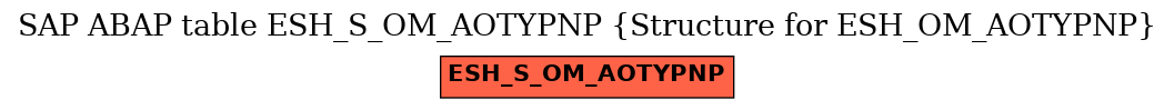 E-R Diagram for table ESH_S_OM_AOTYPNP (Structure for ESH_OM_AOTYPNP)