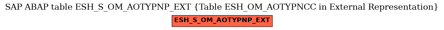 E-R Diagram for table ESH_S_OM_AOTYPNP_EXT (Table ESH_OM_AOTYPNCC in External Representation)