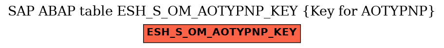 E-R Diagram for table ESH_S_OM_AOTYPNP_KEY (Key for AOTYPNP)