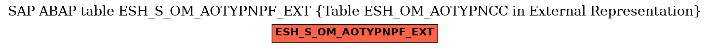 E-R Diagram for table ESH_S_OM_AOTYPNPF_EXT (Table ESH_OM_AOTYPNCC in External Representation)