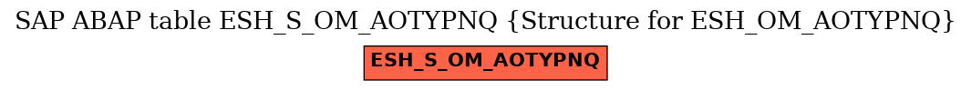 E-R Diagram for table ESH_S_OM_AOTYPNQ (Structure for ESH_OM_AOTYPNQ)