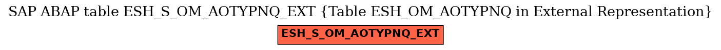 E-R Diagram for table ESH_S_OM_AOTYPNQ_EXT (Table ESH_OM_AOTYPNQ in External Representation)