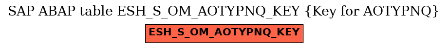 E-R Diagram for table ESH_S_OM_AOTYPNQ_KEY (Key for AOTYPNQ)