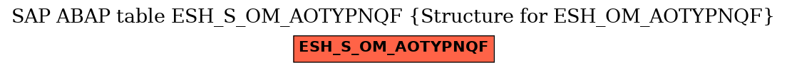 E-R Diagram for table ESH_S_OM_AOTYPNQF (Structure for ESH_OM_AOTYPNQF)