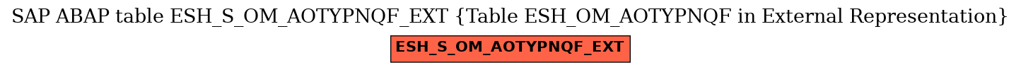 E-R Diagram for table ESH_S_OM_AOTYPNQF_EXT (Table ESH_OM_AOTYPNQF in External Representation)