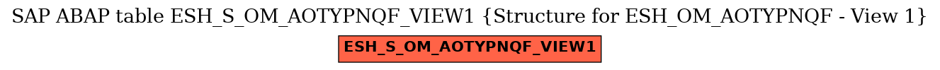 E-R Diagram for table ESH_S_OM_AOTYPNQF_VIEW1 (Structure for ESH_OM_AOTYPNQF - View 1)