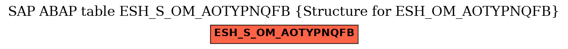 E-R Diagram for table ESH_S_OM_AOTYPNQFB (Structure for ESH_OM_AOTYPNQFB)