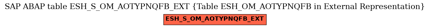 E-R Diagram for table ESH_S_OM_AOTYPNQFB_EXT (Table ESH_OM_AOTYPNQFB in External Representation)