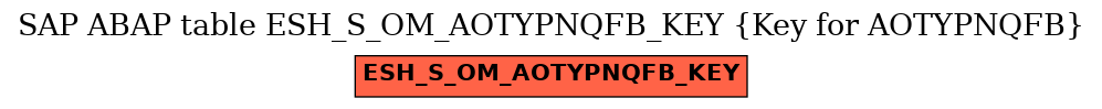 E-R Diagram for table ESH_S_OM_AOTYPNQFB_KEY (Key for AOTYPNQFB)