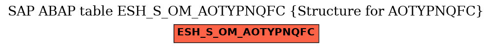 E-R Diagram for table ESH_S_OM_AOTYPNQFC (Structure for AOTYPNQFC)