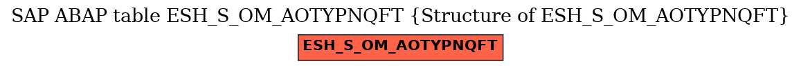 E-R Diagram for table ESH_S_OM_AOTYPNQFT (Structure of ESH_S_OM_AOTYPNQFT)