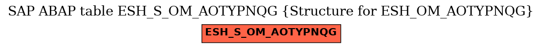 E-R Diagram for table ESH_S_OM_AOTYPNQG (Structure for ESH_OM_AOTYPNQG)