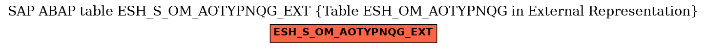 E-R Diagram for table ESH_S_OM_AOTYPNQG_EXT (Table ESH_OM_AOTYPNQG in External Representation)