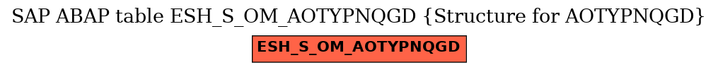 E-R Diagram for table ESH_S_OM_AOTYPNQGD (Structure for AOTYPNQGD)