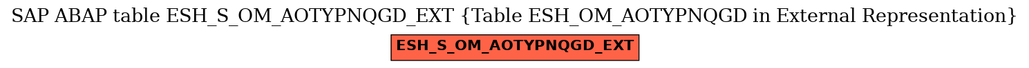 E-R Diagram for table ESH_S_OM_AOTYPNQGD_EXT (Table ESH_OM_AOTYPNQGD in External Representation)