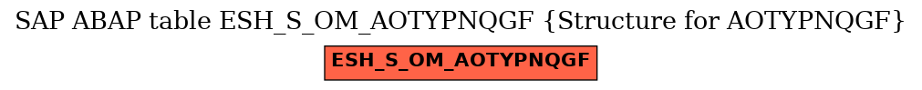 E-R Diagram for table ESH_S_OM_AOTYPNQGF (Structure for AOTYPNQGF)