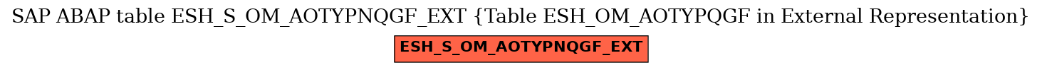 E-R Diagram for table ESH_S_OM_AOTYPNQGF_EXT (Table ESH_OM_AOTYPQGF in External Representation)